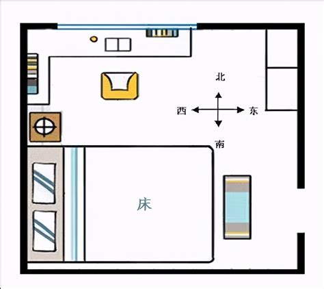 床方向 大門|床頭朝向到底怎麼選才「順風順水」？切忌不要朝這個。